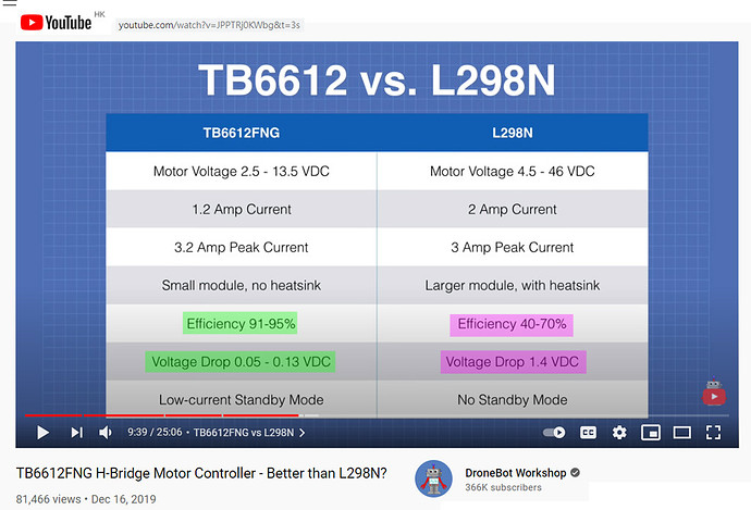 tb6612_vs_l298n_2021aug2801