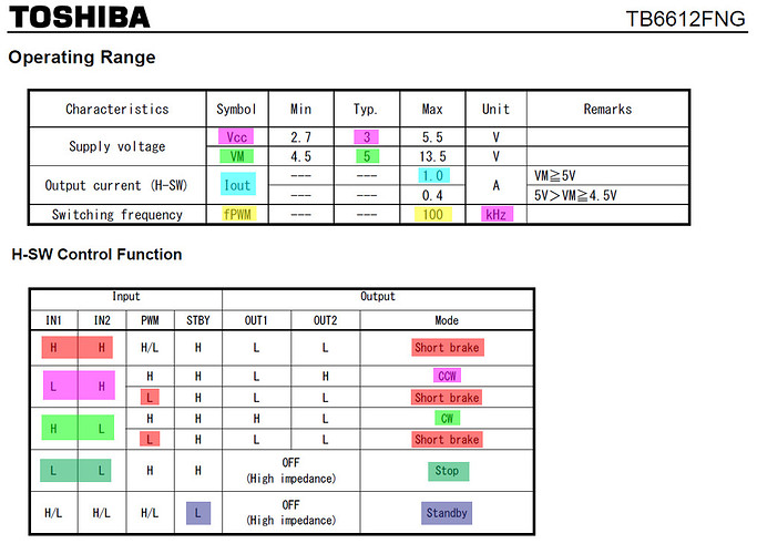 tb6612fng_summary_2021jul0602