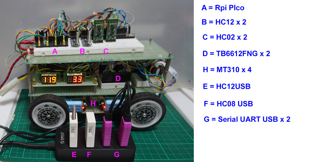 Making a Rpi Pico Based Smart Vehicle - Part 2 - Projects - pi-top forum