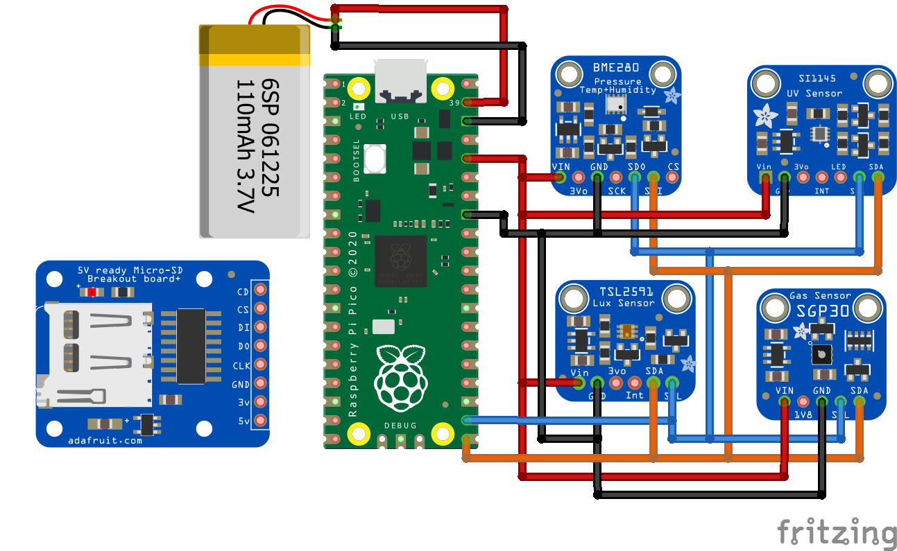 Raspberry Pi Pico Weather Station Using Dht11 Sensor 9249